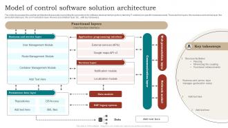 Model Of Control Software Solution Architecture