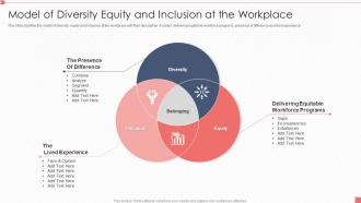 Model Of Diversity Equity And Inclusion At The Workplace
