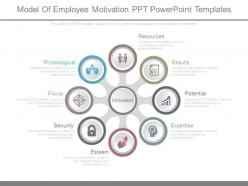 Model of employee motivation ppt powerpoint templates