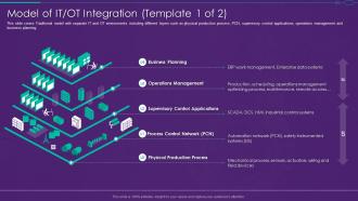 Model Of It Ot Integration It Ot Convergence Strategy
