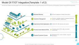 Model Of It Ot Integration Managing The Successful Convergence Of It And Ot