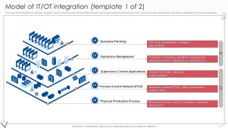 Model Of IT OT Integration Template 1 Of 2 Digital Transformation Of Operational Industries