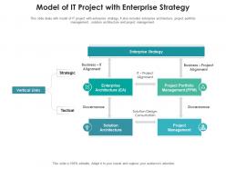 Model of it project with enterprise strategy