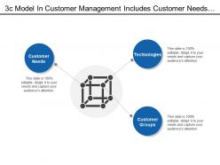 Model of mar3c model in customer management includes customer needs groups and technologies