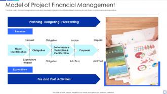 Model of project financial management