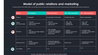 Model Of Public Relations And Marketing