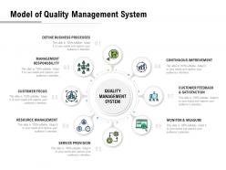 Model of quality management system