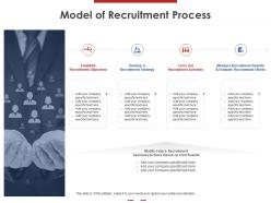 Model of recruitment process ppt powerpoint presentation show brochure