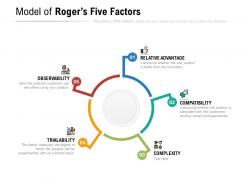 Model of rogers five factors