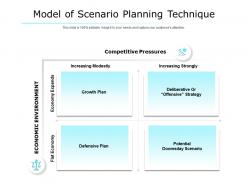 Model of scenario planning technique