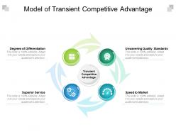 Model of transient competitive advantage