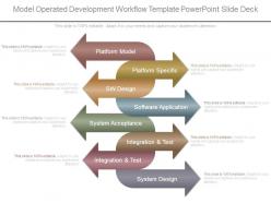 Model operated development workflow template powerpoint slide deck