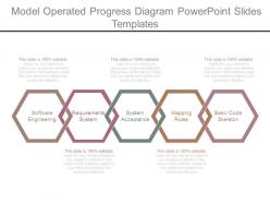 Model operated progress diagram powerpoint slides templates