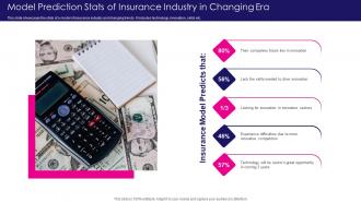 Model Prediction Stats Of Insurance Industry In Changing Era