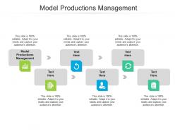 Model productions management ppt powerpoint presentation gallery cpb