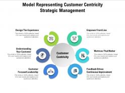 Model representing customer centricity strategic management