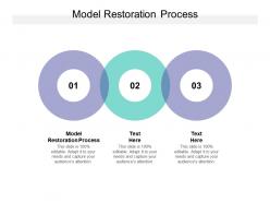 Model restoration process ppt powerpoint presentation layouts clipart cpb