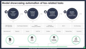 Model Showcasing Automation Of Tax Related Implementing Tax Planning And Management Fin SS