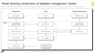 Model Showing Components Of Database Management System