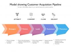 Model showing customer acquisition pipeline
