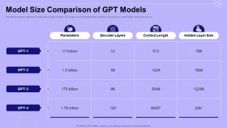Model Size Comparison Of GPT Models Introduction To GPT 4 ChatGPT SS