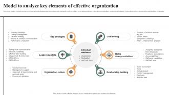 Model To Analyze Key Elements Of Effective Workplace Culture Strategy SS V