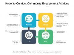 Model to conduct community engagement activities