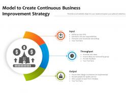 Model to create continuous business improvement strategy