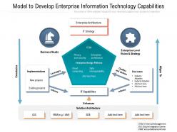 Model to develop enterprise information technology capabilities