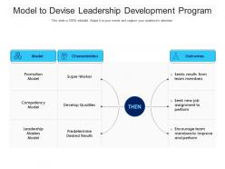 Model To Devise Leadership Development Program