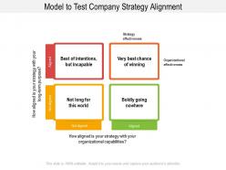 Model to test company strategy alignment