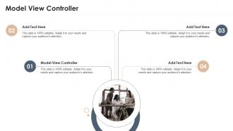 Model View Controller In Powerpoint And Google Slides Cpb