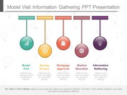 Model visit information gathering ppt presentation