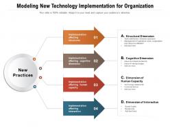 Modeling new technology implementation for organization