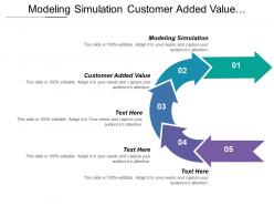 Modeling simulation customer added value modification tort reform