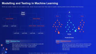 Modelling And Testing In Machine Learning Demystifying Digital Data Monetization