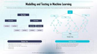 Modelling And Testing In Machine Learning Determining Direct And Indirect Data Monetization Value