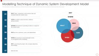 Modelling Technique Of Dynamic System Development Model