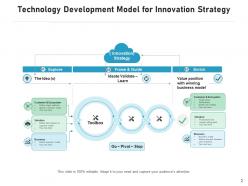 Models and strategy technology development service management balance growth