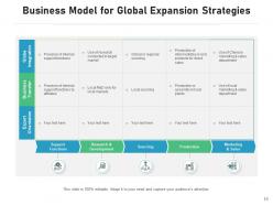 Models and strategy technology development service management balance growth