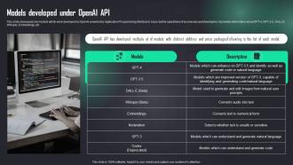 Models Developed Under Openai Api How To Use Openai Api In Business ChatGPT SS