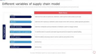 Models For Improving Supply Chain Management Different Variables Of Supply Chain Model