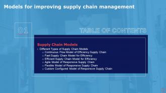 Models For Improving Supply Chain Management For Table Of Contents