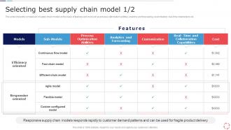 Models For Improving Supply Chain Management Selecting Best Supply Chain Model