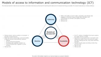 Models Of Access To Information And Communication Technology ICT Digital Signage In Internal