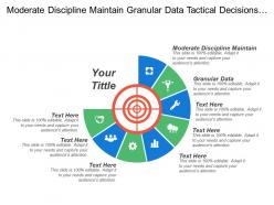 Moderate discipline maintain granular data tactical decisions process scripting