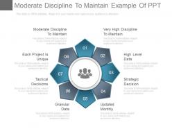 Moderate discipline to maintain example of ppt