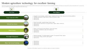 Modern Agriculture Technology For Excellent Farming