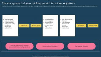Modern Approach Design Thinking Model For Setting Objectives