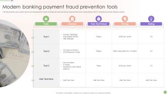 Modern Banking Payment Fraud Prevention Tools